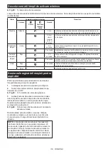 Preview for 119 page of Makita HS012GD201 Instruction Manual