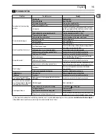 Preview for 15 page of Makita HW 102 Manual