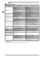 Preview for 30 page of Makita HW 102 Manual