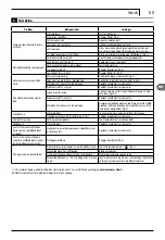 Preview for 55 page of Makita HW 121 Manual