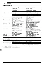 Preview for 120 page of Makita HW 121 Manual