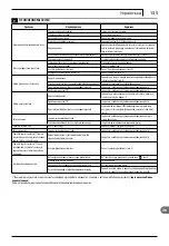 Preview for 135 page of Makita HW 121 Manual