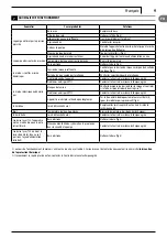 Preview for 9 page of Makita HW 130 Instructions Manual