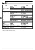 Preview for 36 page of Makita HW 130 Instructions Manual