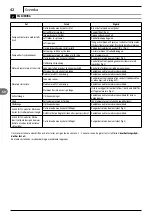 Preview for 42 page of Makita HW 130 Instructions Manual