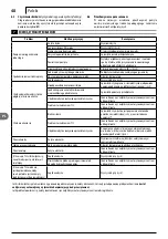 Preview for 48 page of Makita HW 130 Instructions Manual