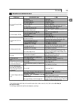 Preview for 15 page of Makita HW 140 User Manual