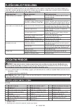 Preview for 84 page of Makita HW001GZ Instruction Manual