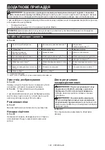 Preview for 146 page of Makita HW001GZ Instruction Manual