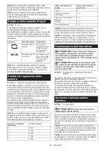 Preview for 28 page of Makita JR002G Instruction Manual