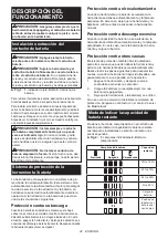 Preview for 42 page of Makita JR002GZ Instruction Manual