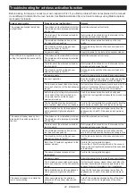 Preview for 22 page of Makita KP001G Instruction Manual