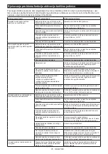 Preview for 76 page of Makita KP001GZ Instruction Manual