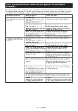 Preview for 151 page of Makita KP001GZ Instruction Manual