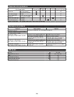 Preview for 24 page of Makita KR400MP Original Instruction Manual