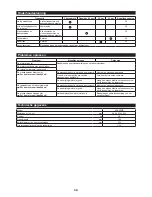 Preview for 30 page of Makita KR400MP Original Instruction Manual