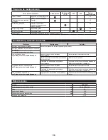 Preview for 36 page of Makita KR400MP Original Instruction Manual