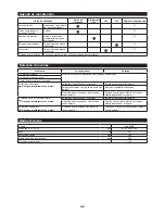 Preview for 42 page of Makita KR400MP Original Instruction Manual