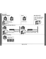 Preview for 4 page of Makita LD050P Manual