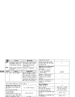 Preview for 127 page of Makita LD100P Instruction Manual