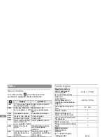 Preview for 207 page of Makita LD100P Instruction Manual