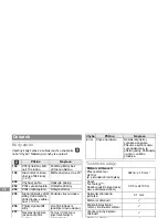 Preview for 223 page of Makita LD100P Instruction Manual