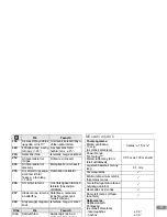 Preview for 292 page of Makita LD100P Instruction Manual