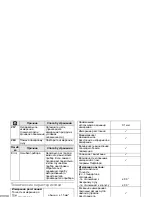 Preview for 329 page of Makita LD100P Instruction Manual