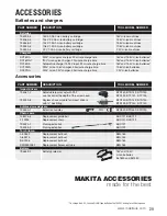 Preview for 31 page of Makita Lithium-ion BDF451RFE Catalog