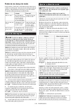 Preview for 103 page of Makita LM003J Instruction Manual