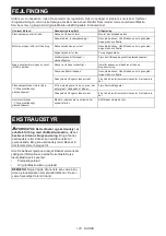 Preview for 120 page of Makita LM003J Instruction Manual