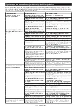 Preview for 121 page of Makita LS002G Instruction Manual