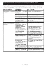 Preview for 237 page of Makita LS002G Instruction Manual