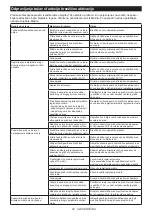 Preview for 54 page of Makita LS002GZ01 Instruction Manual