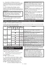 Preview for 75 page of Makita LS002GZ01 Instruction Manual