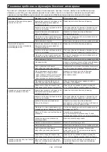 Preview for 168 page of Makita LS002GZ01 Instruction Manual