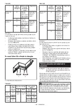 Предварительный просмотр 186 страницы Makita LS002GZ01 Instruction Manual