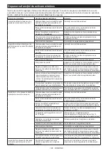 Preview for 190 page of Makita LS002GZ01 Instruction Manual