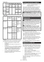 Preview for 209 page of Makita LS002GZ01 Instruction Manual