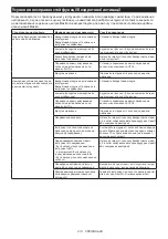 Preview for 213 page of Makita LS002GZ01 Instruction Manual