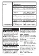 Preview for 194 page of Makita LS003GZ01 Instruction Manual