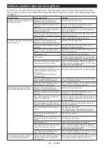 Preview for 268 page of Makita LS003GZ01 Instruction Manual