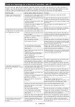 Preview for 62 page of Makita LS004G Instruction Manual