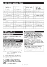 Preview for 71 page of Makita LS004G Instruction Manual