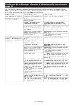 Preview for 112 page of Makita LS004G Instruction Manual