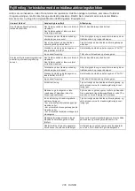 Preview for 206 page of Makita LS004G Instruction Manual