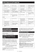 Preview for 215 page of Makita LS004G Instruction Manual