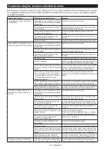 Preview for 39 page of Makita LS004GD201 Instruction Manual