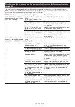 Preview for 112 page of Makita LS004GZ01 Instruction Manual