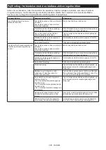 Preview for 206 page of Makita LS004GZ01 Instruction Manual